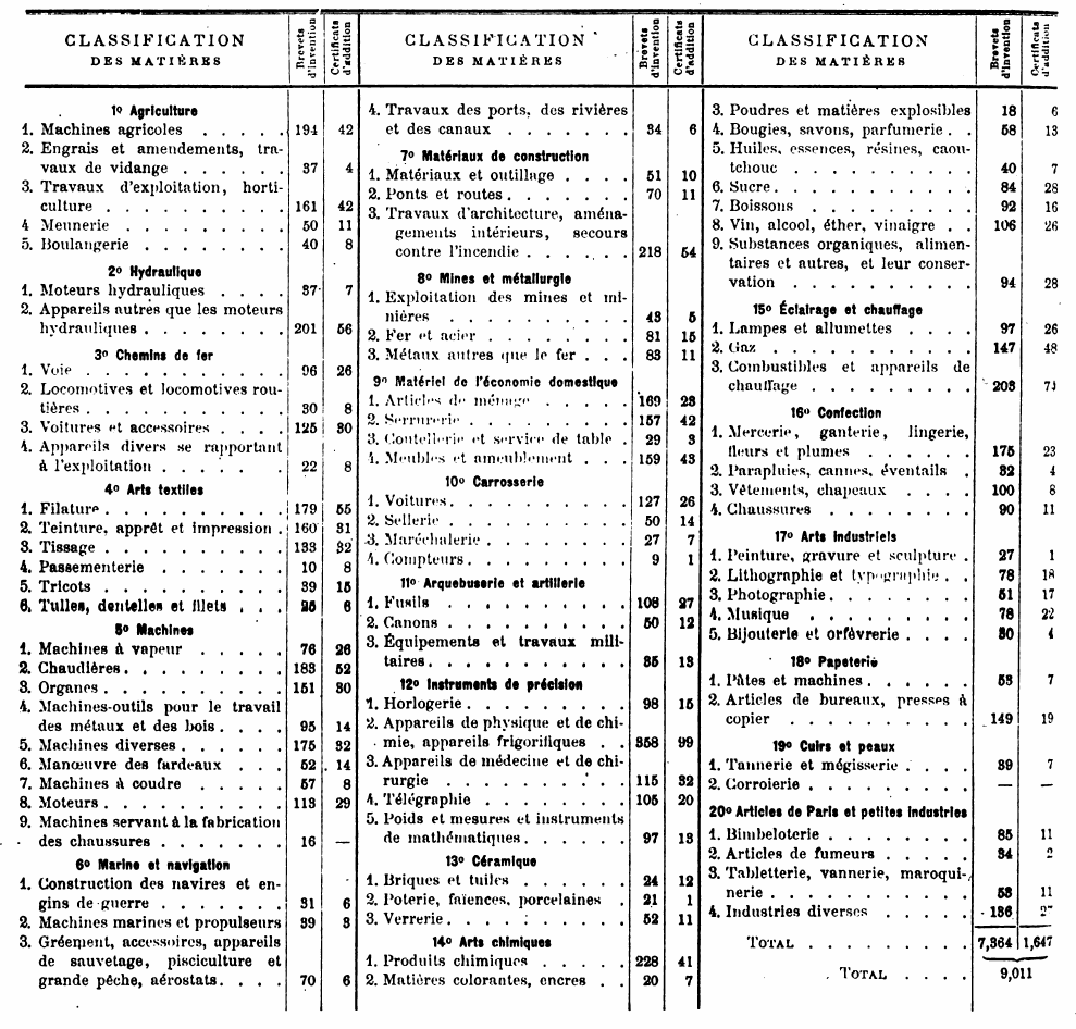 Classification-des-matières-1886.png