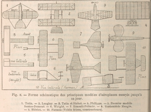 1909 - Graffigny - schematics of different airplane types.png