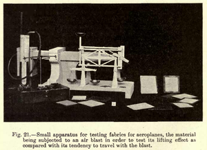1909 - Maxim - Apparatus for testing aeroplane fabric.png