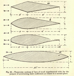 1909 - Maxim - aeroplane shapes.png