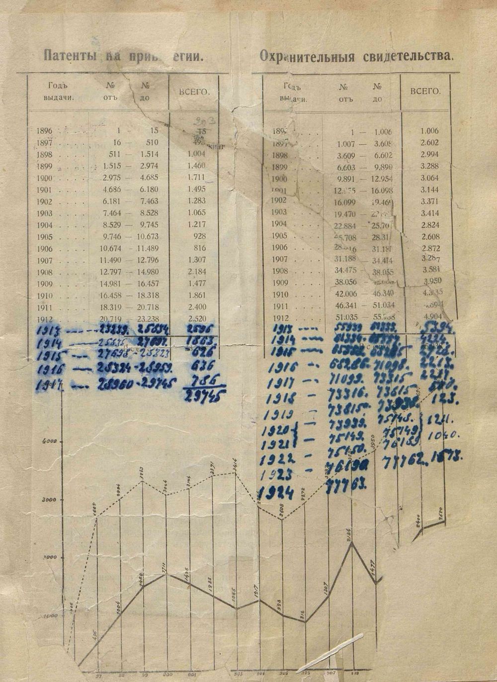 1917-Rosenzweig-patent-counts.jpeg