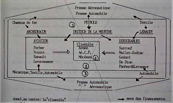 Chadeau unpublished dissertation (71) p. 180 Fig 57 LES CIRCUITS DE LA RECHERCHE AERONAUTIQUE PRIVEE EN FRANCE EN 1905.jpg